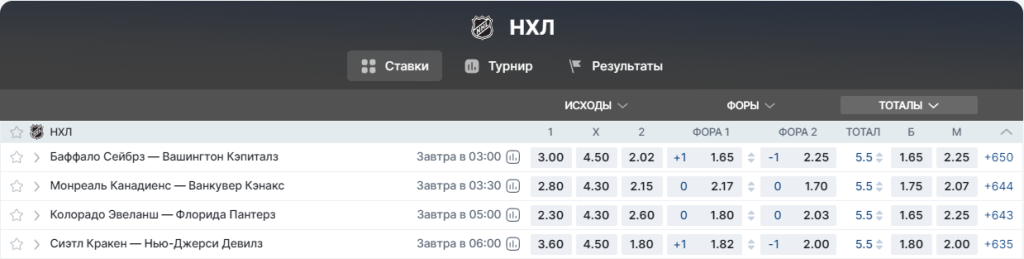 обе забьют в хоккее стратегия