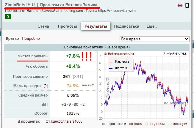 прогнозы на спорт виталий зимин