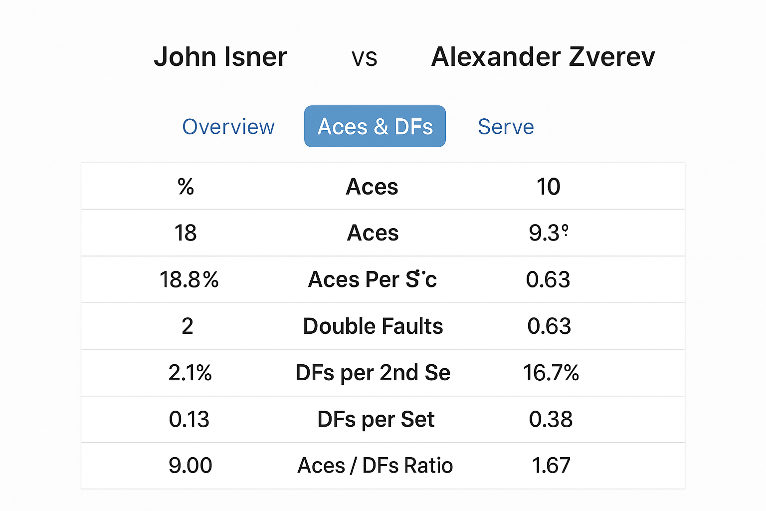 Эйсы в большом теннисе: смысл термина и ставки Эйсы в большом теннисе: смысл термина и ставки
