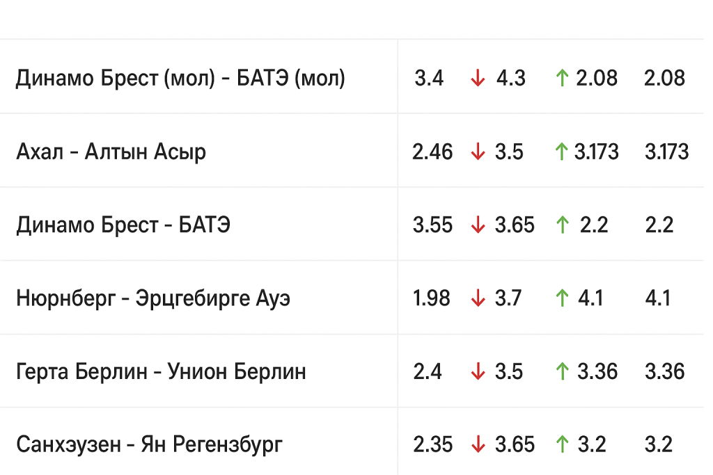Коэффициенты БК: расчеты в ставках и сравнение для прибыли