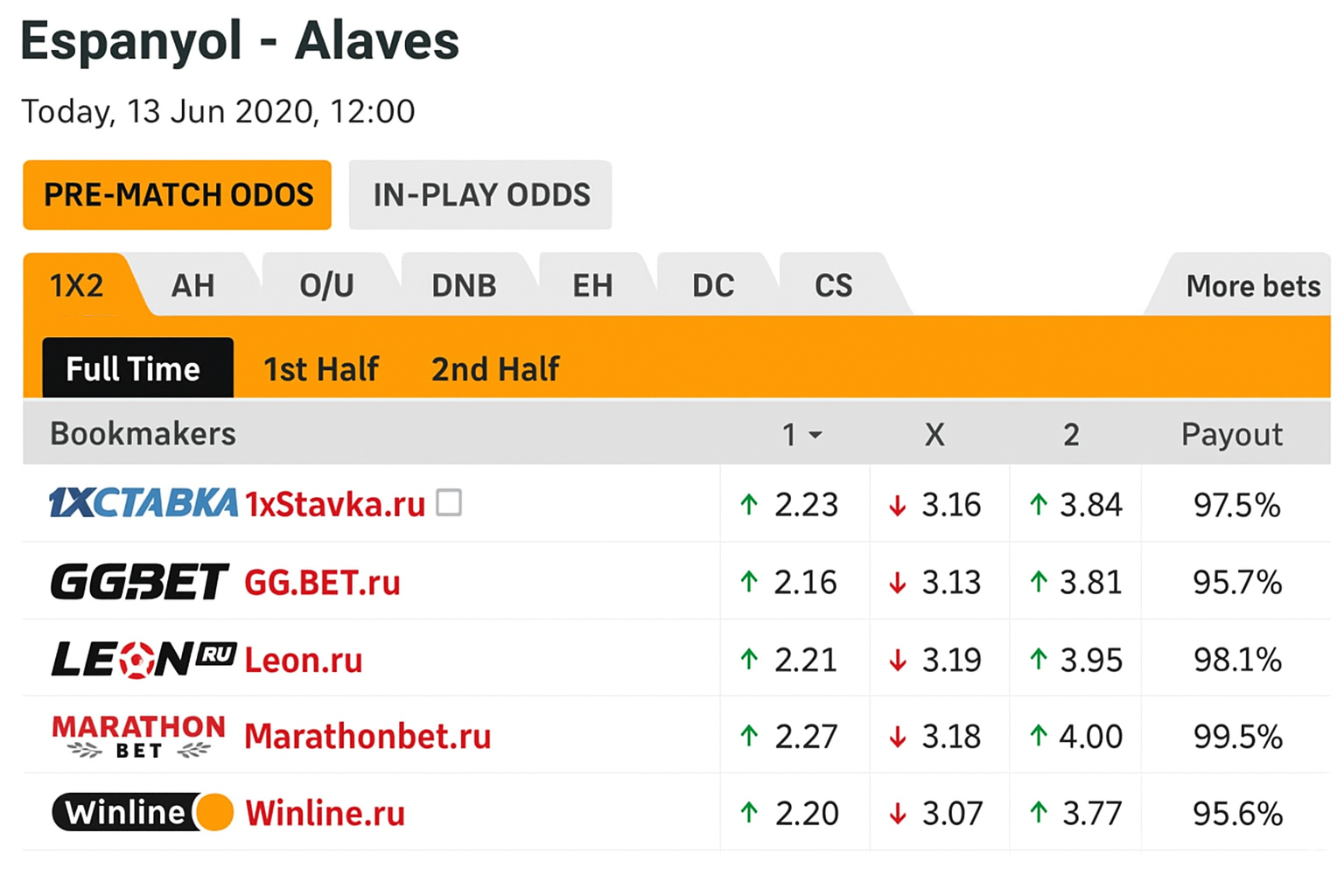 Сопоставление коэффициентов БК: лучшие сервисы и инструменты Сопоставление коэффициентов БК: лучшие сервисы и инструменты