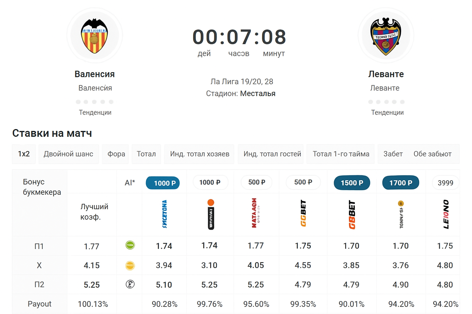 Сопоставление коэффициентов БК: лучшие сервисы и инструменты Сопоставление коэффициентов БК: лучшие сервисы и инструменты