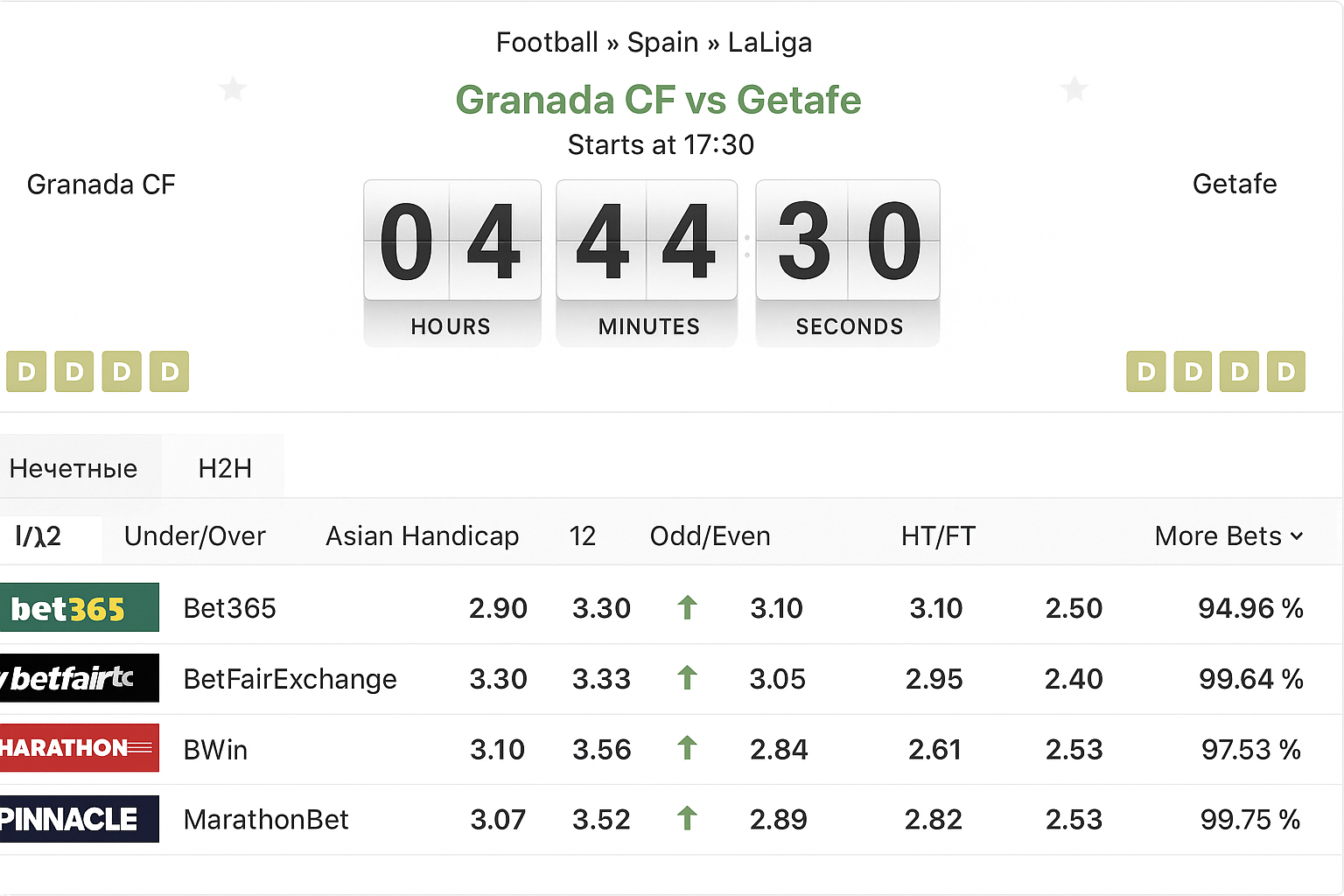 Сопоставление коэффициентов БК: лучшие сервисы и инструменты Сопоставление коэффициентов БК: лучшие сервисы и инструменты