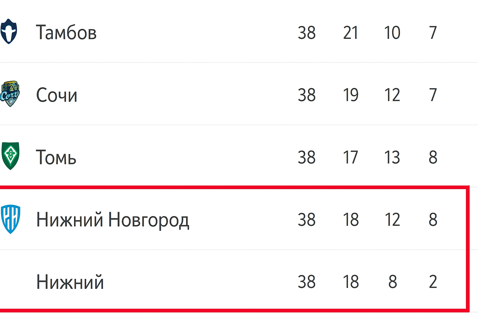 Стыковые матчи в футболе: объяснение, примеры и регламент Стыковые матчи в футболе: объяснение, примеры и регламент