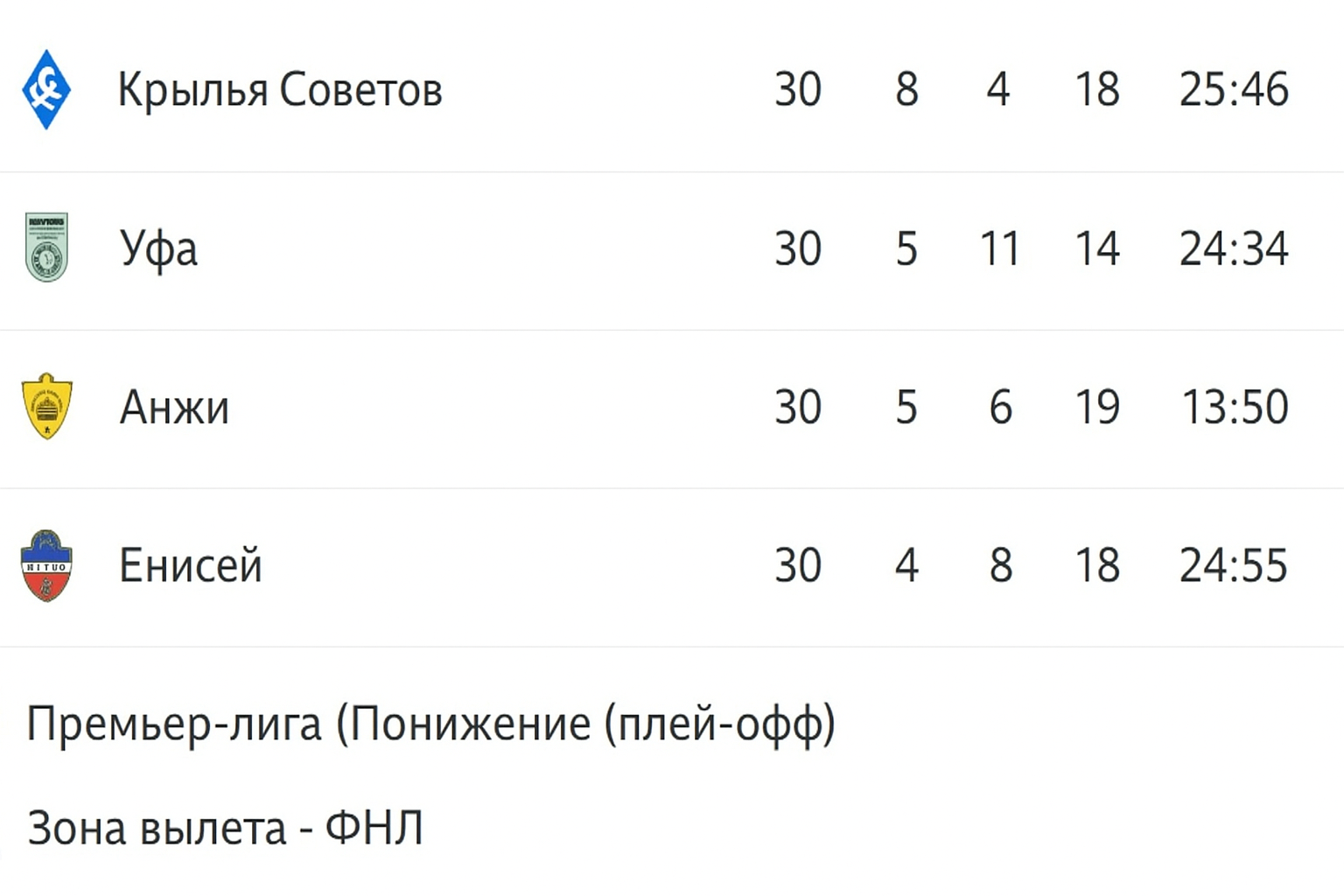 Стыковые матчи в футболе: объяснение, примеры и регламент Стыковые матчи в футболе: объяснение, примеры и регламент