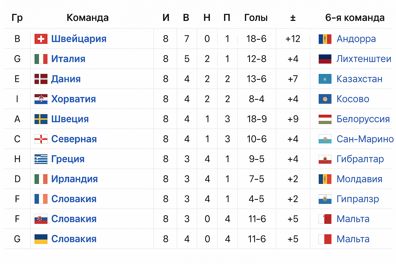 Стыковые матчи в футболе: объяснение, примеры и регламент Стыковые матчи в футболе: объяснение, примеры и регламент