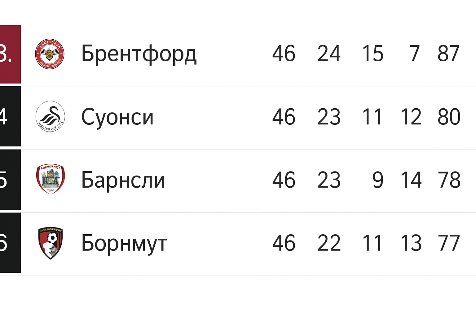 Стыковые матчи в футболе: объяснение, примеры и регламент Стыковые матчи в футболе: объяснение, примеры и регламент
