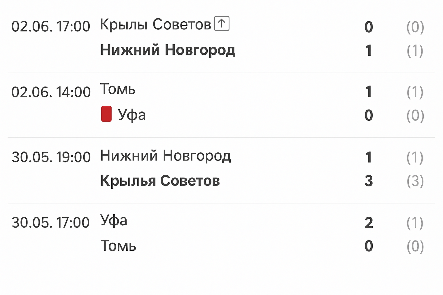 Стыковые матчи в футболе: объяснение, примеры и регламент Стыковые матчи в футболе: объяснение, примеры и регламент