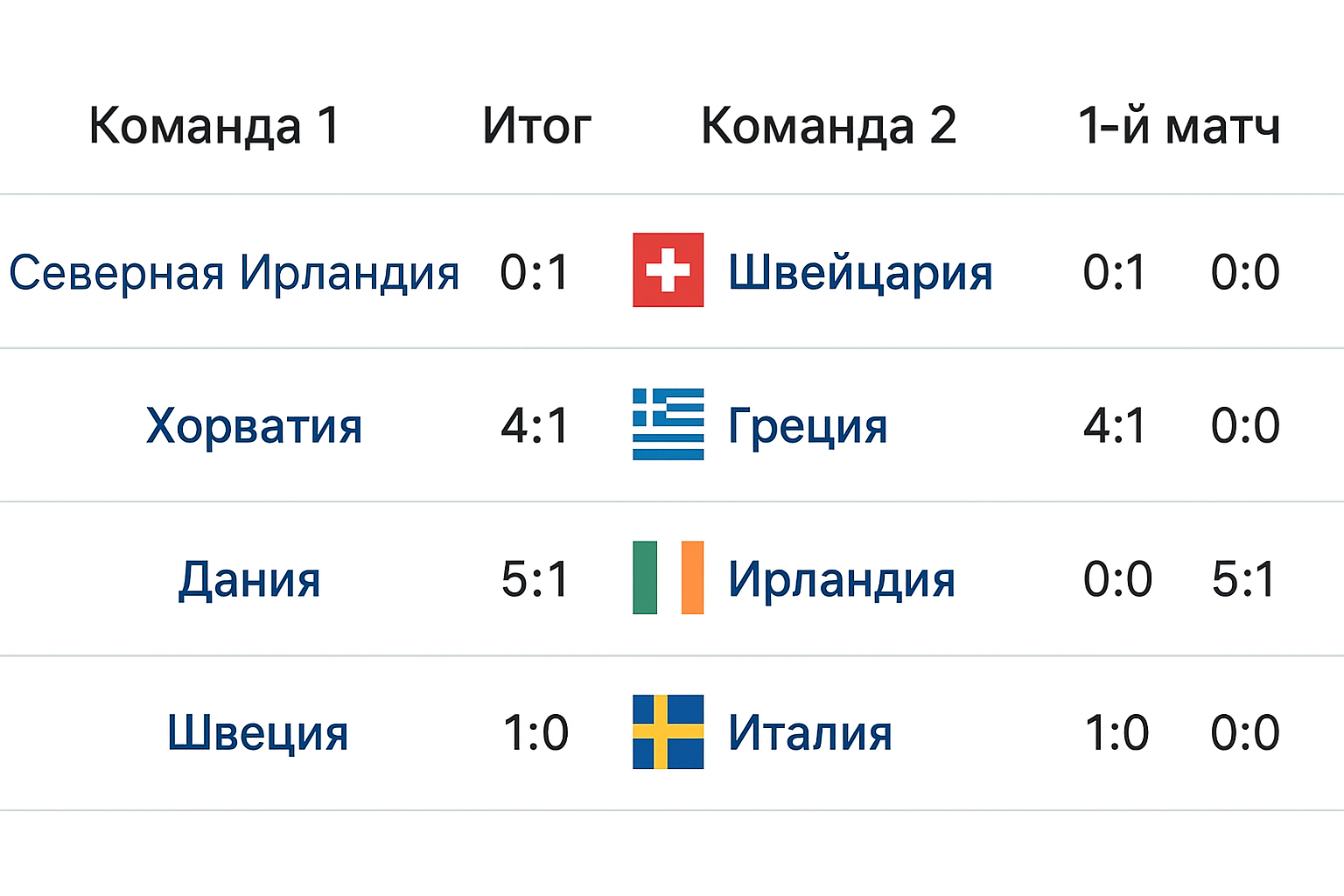 Стыковые матчи в футболе: объяснение, примеры и регламент Стыковые матчи в футболе: объяснение, примеры и регламент