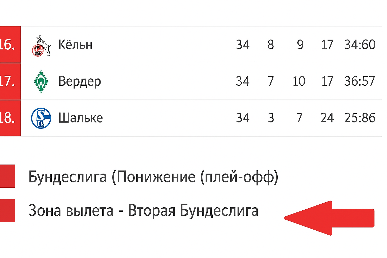 Стыковые матчи в футболе: объяснение, примеры и регламент Стыковые матчи в футболе: объяснение, примеры и регламент