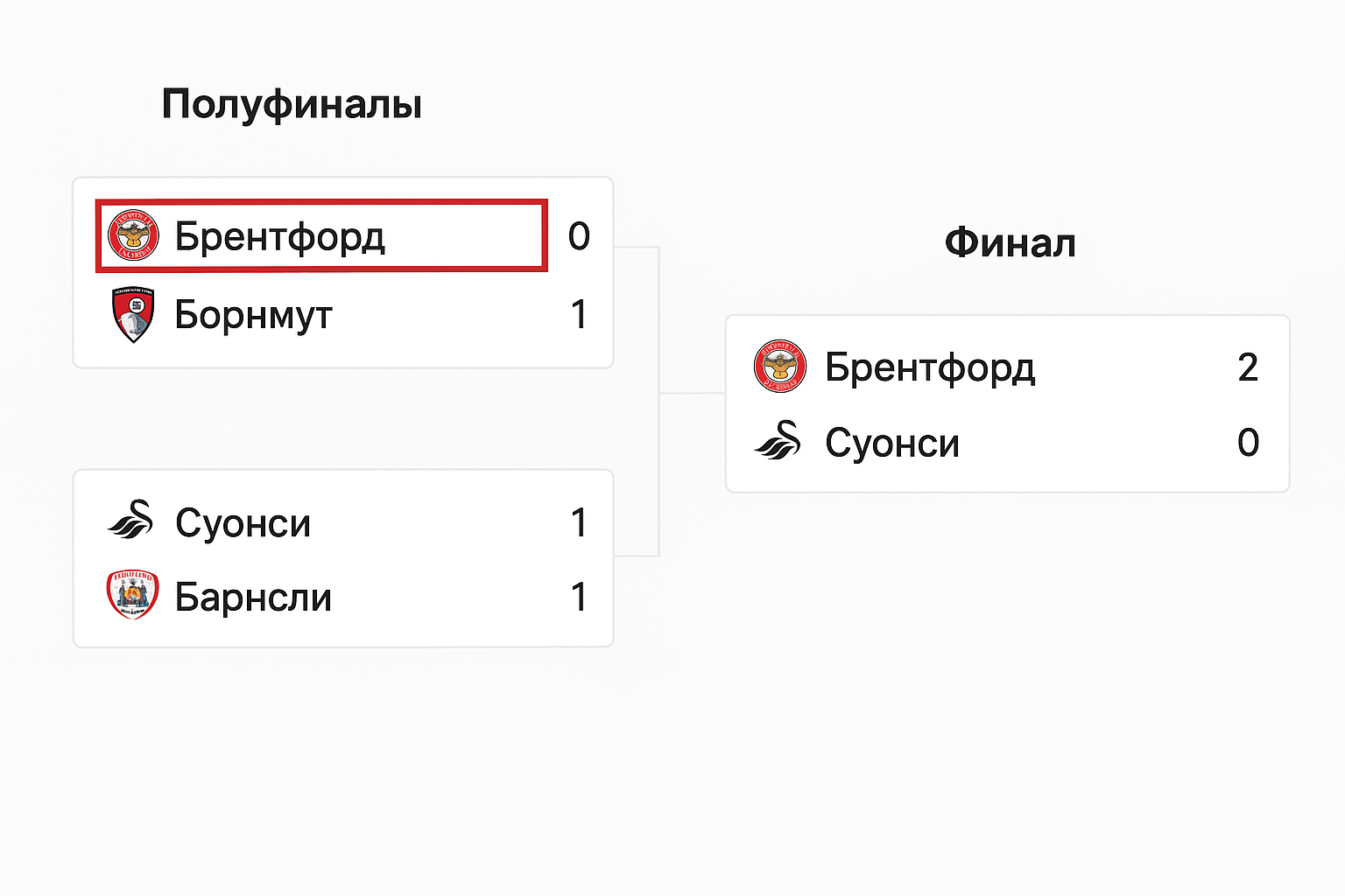 Стыковые матчи в футболе: объяснение, примеры и регламент Стыковые матчи в футболе: объяснение, примеры и регламент