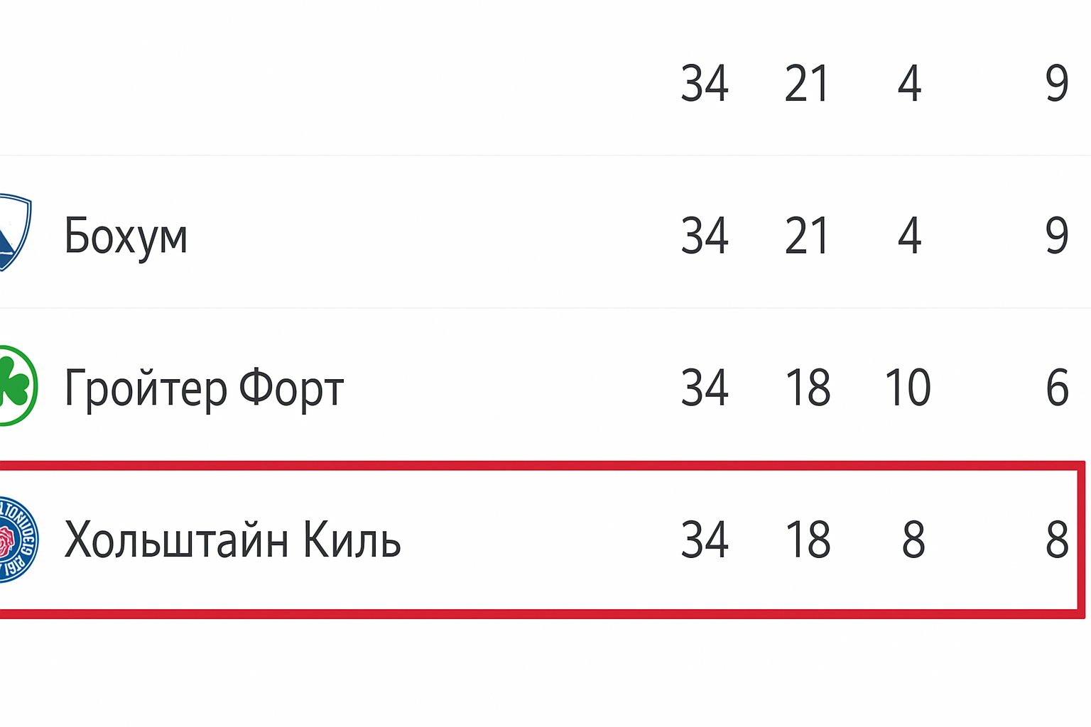 Стыковые матчи в футболе: объяснение, примеры и регламент Стыковые матчи в футболе: объяснение, примеры и регламент