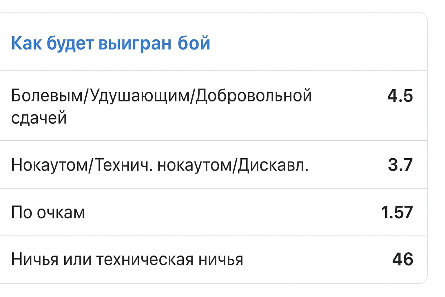 Submission в единоборствах: что означает сабмишн в MMA и UFC Submission в единоборствах: что означает сабмишн в MMA и UFC