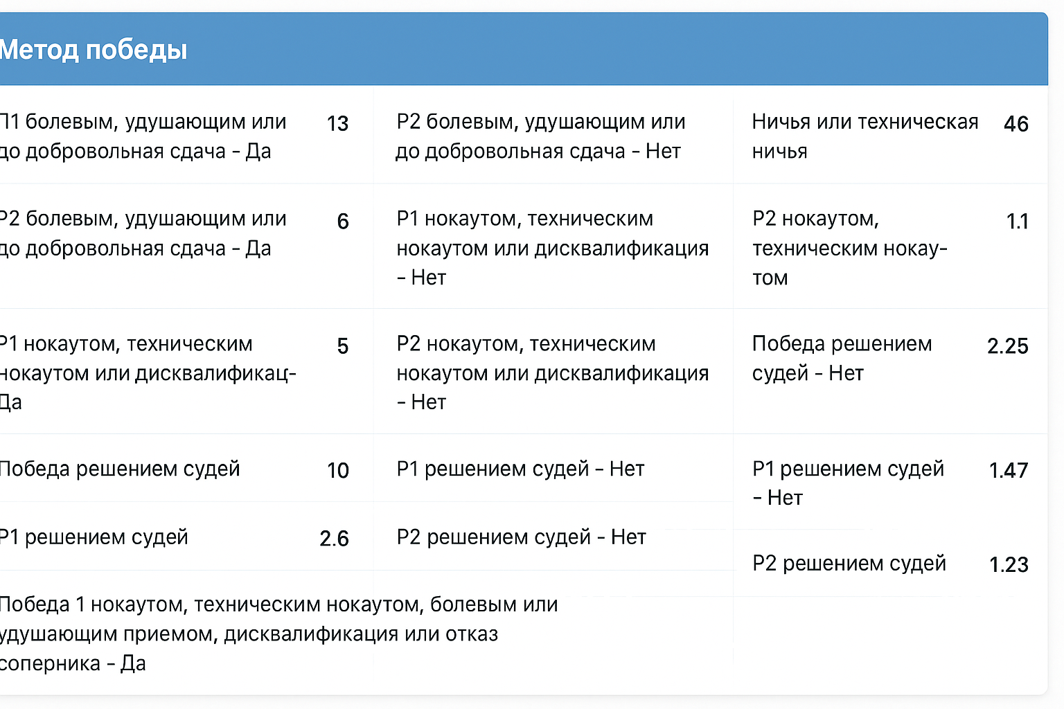 Submission в единоборствах: что означает сабмишн в MMA и UFC Submission в единоборствах: что означает сабмишн в MMA и UFC