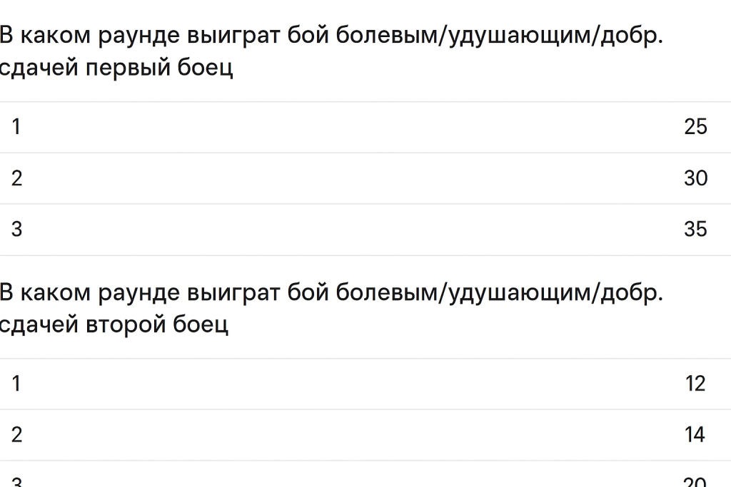 Submission в единоборствах: что означает сабмишн в MMA и UFC