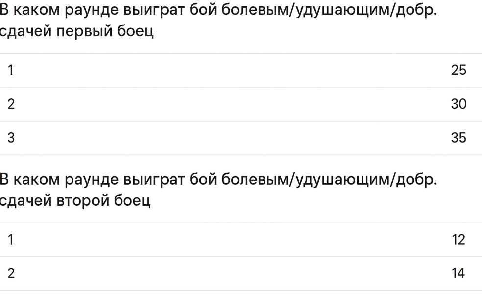 Submission в единоборствах: что означает сабмишн в MMA и UFC