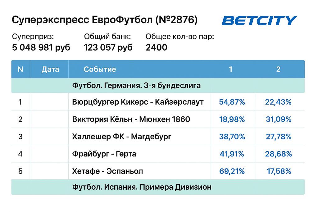 Суперэкспресс Бетсити: как устроен тотализатор и что важно знать
