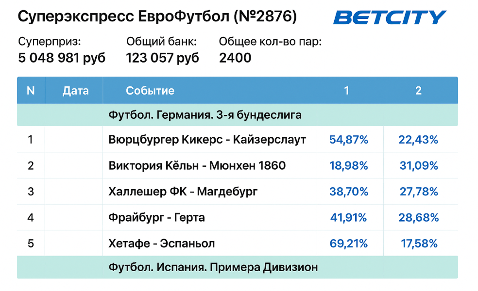 Суперэкспресс Бетсити: как устроен тотализатор и что важно знать