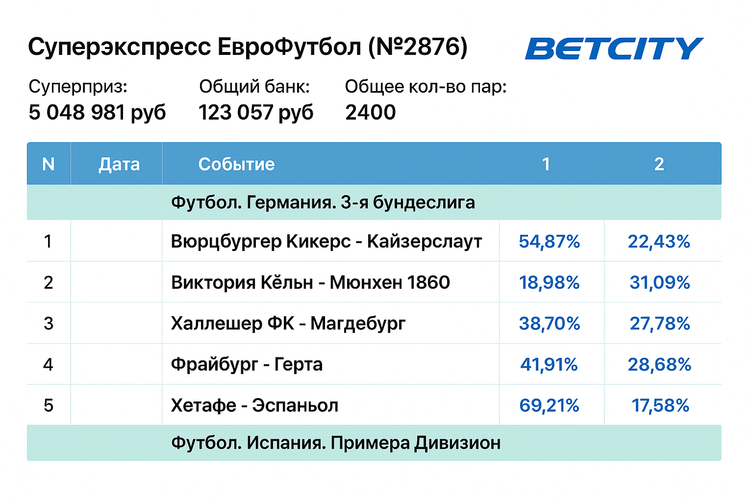 Суперэкспресс Бетсити: как устроен тотализатор и что важно знать