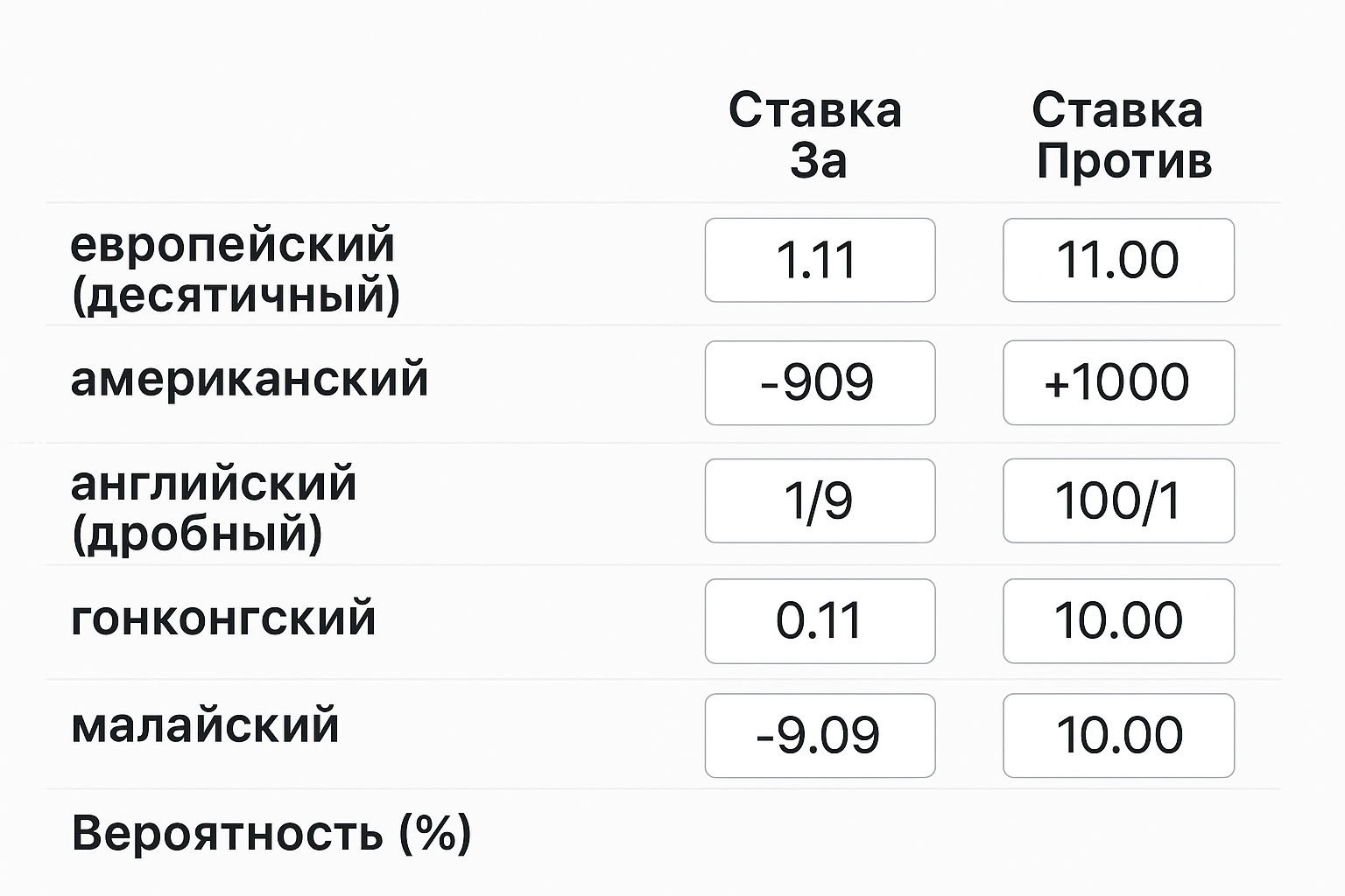 Surebet и Prematch: краткий обзор сканера вилок, коридоров и валуйных ставок Surebet и Prematch: краткий обзор сканера вилок, коридоров и валуйных ставок