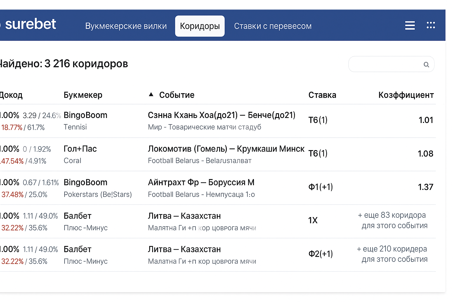 Surebet и Prematch: краткий обзор сканера вилок, коридоров и валуйных ставок Surebet и Prematch: краткий обзор сканера вилок, коридоров и валуйных ставок
