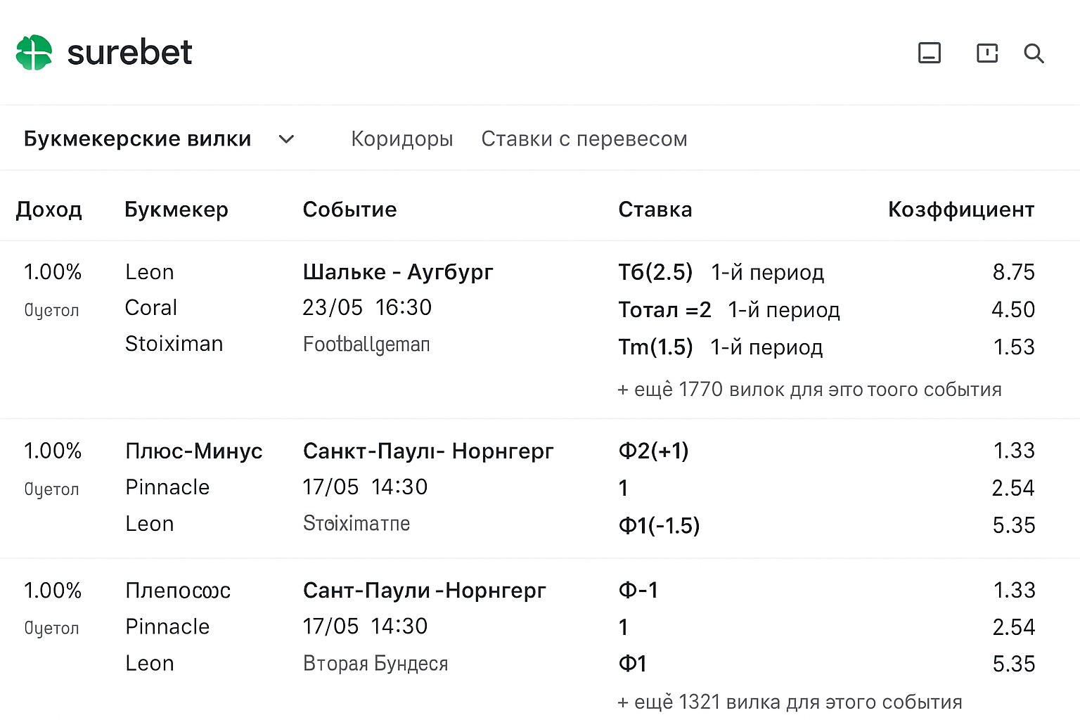 Surebet и Prematch: краткий обзор сканера вилок, коридоров и валуйных ставок Surebet и Prematch: краткий обзор сканера вилок, коридоров и валуйных ставок