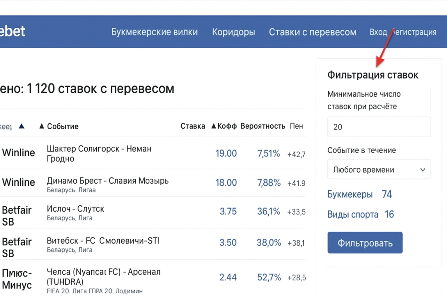 Surebet и Prematch: краткий обзор сканера вилок, коридоров и валуйных ставок Surebet и Prematch: краткий обзор сканера вилок, коридоров и валуйных ставок