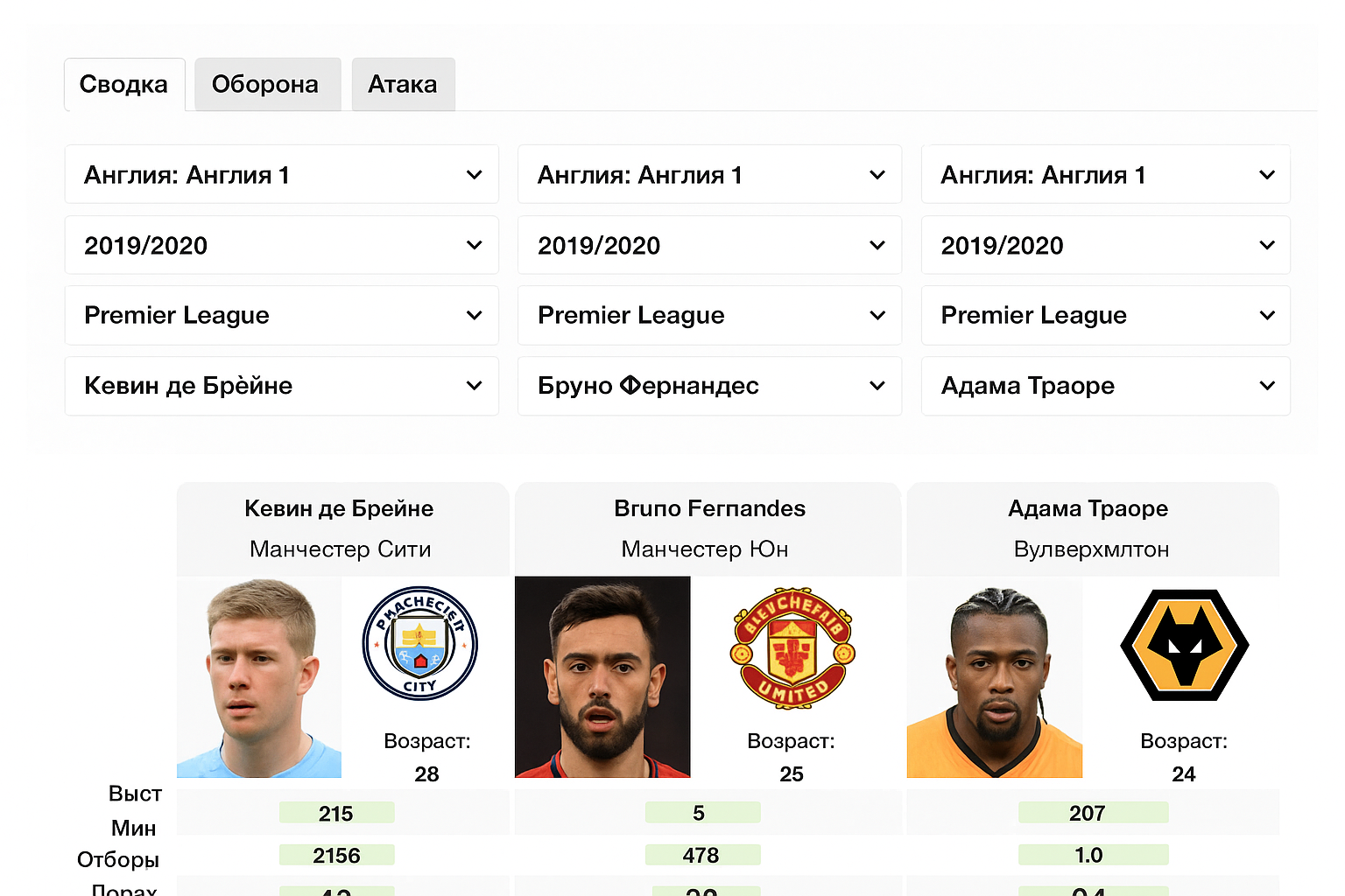 Whoscored: путеводитель по статистике и превью для ставок Whoscored: путеводитель по статистике и превью для ставок