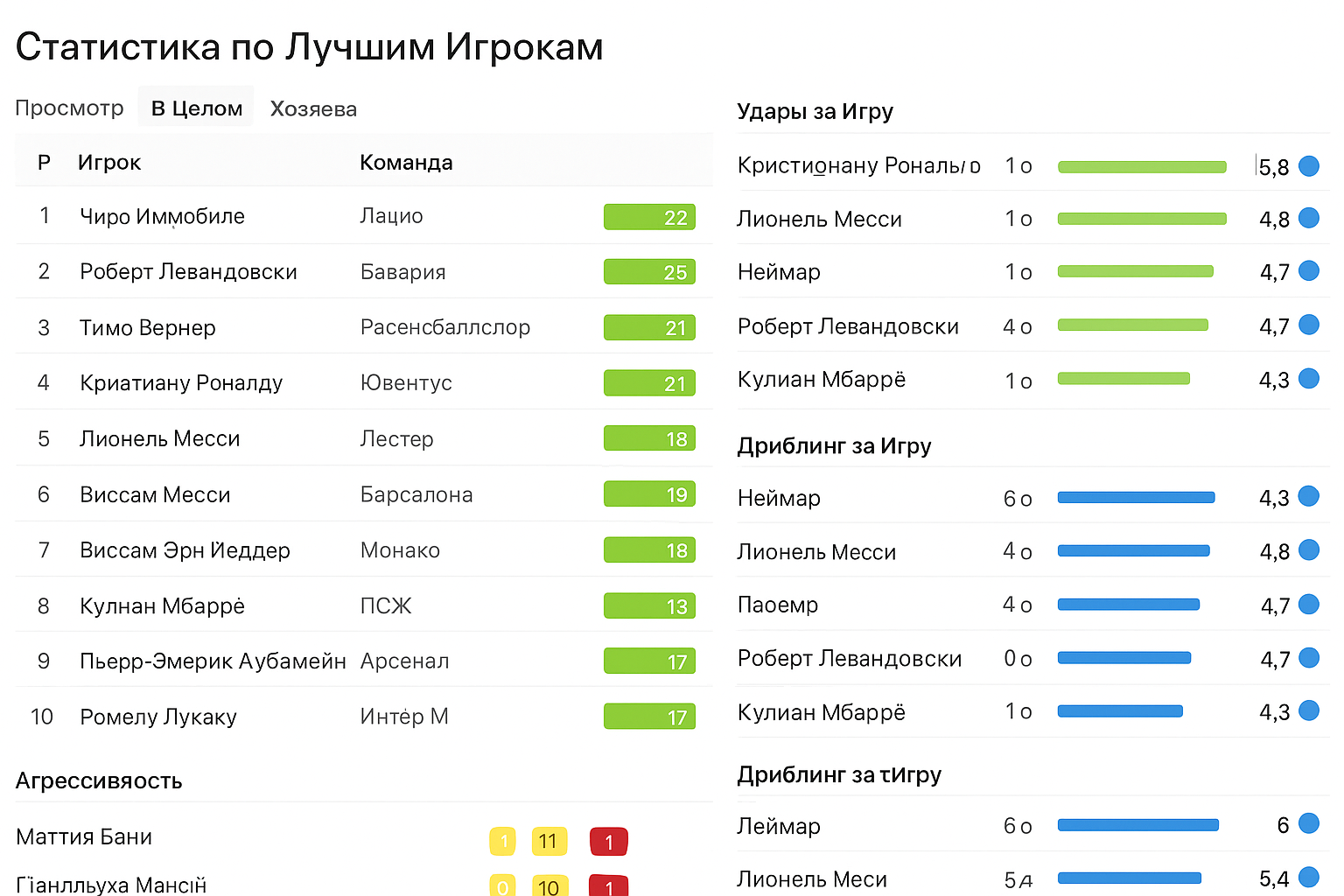 Whoscored: путеводитель по статистике и превью для ставок Whoscored: путеводитель по статистике и превью для ставок