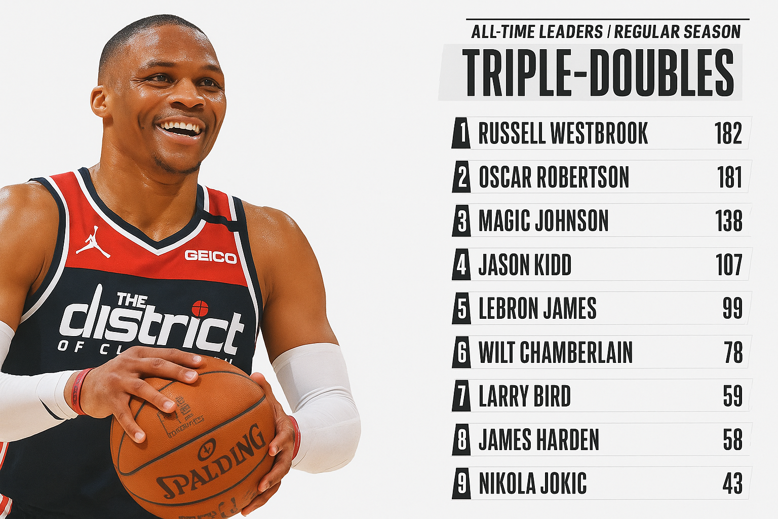 Дабл-дабл, трипл-дабл и квадрупл-дабл: суть показателей и где на них играть Дабл-дабл, трипл-дабл и квадрупл-дабл: суть показателей и где на них играть