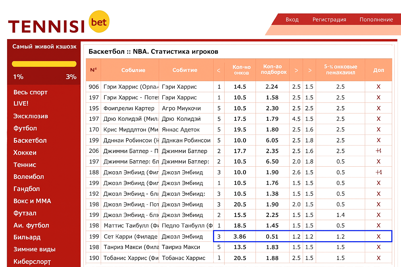 Дабл-дабл, трипл-дабл и квадрупл-дабл: суть показателей и где на них играть Дабл-дабл, трипл-дабл и квадрупл-дабл: суть показателей и где на них играть
