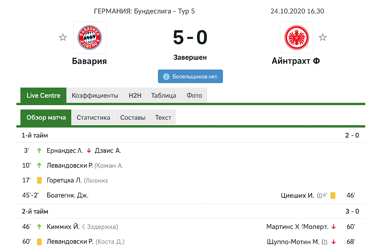 Дубль и хет‑трик в футболе: ставки и анализ Дубль и хет‑трик в футболе: ставки и анализ