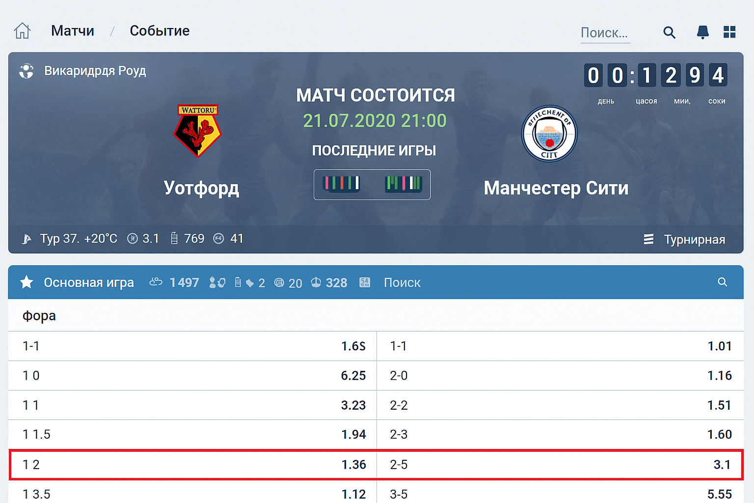 Фора 1 (+2.5): расшифровка, логика и применение Фора 1 (+2.5): расшифровка, логика и применение
