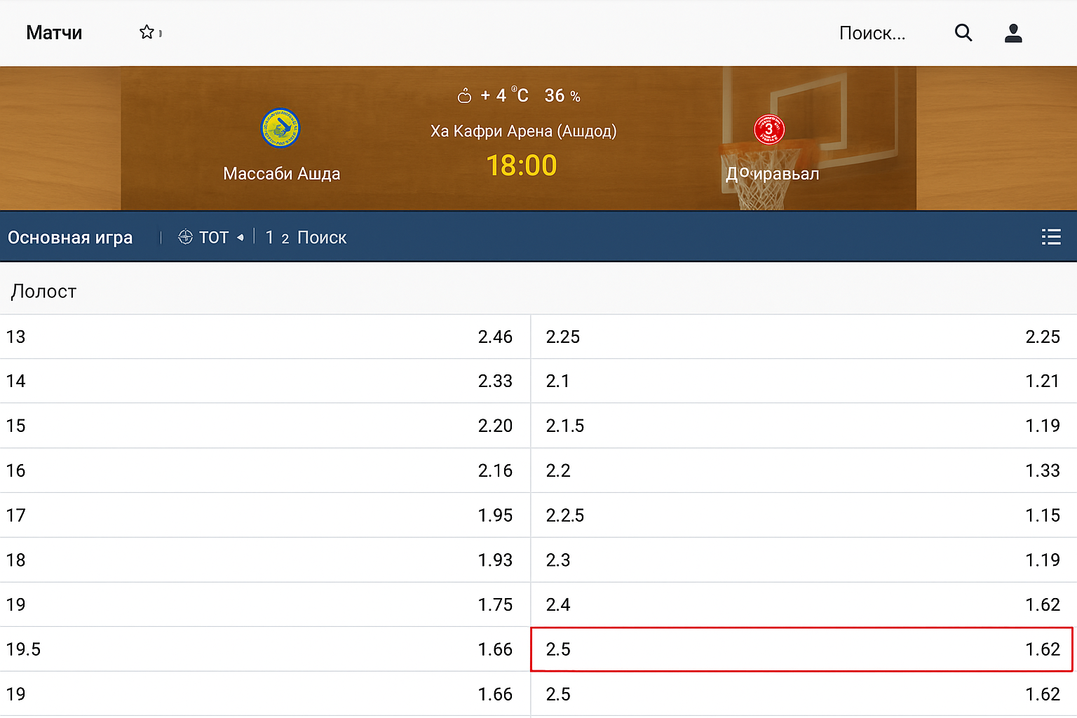 Фора 1 (+4.5): простое объяснение и разбор по видам спорта Фора 1 (+4.5): простое объяснение и разбор по видам спорта