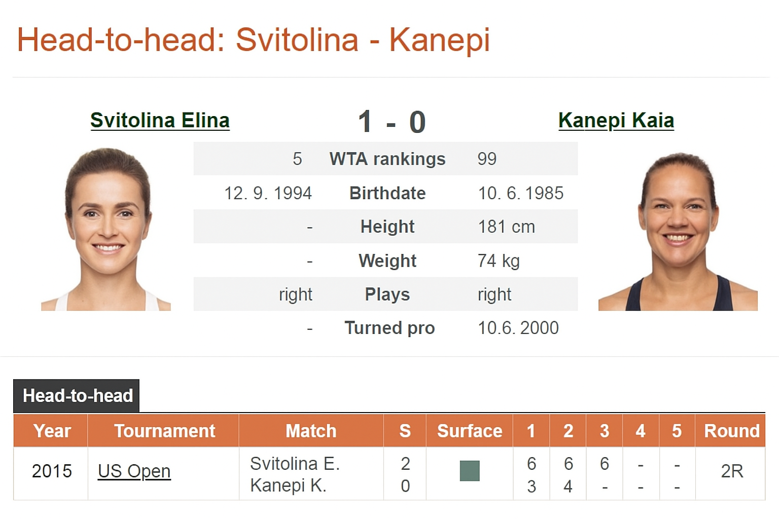 Фора в ставках на теннис: полный разбор гандикапа Фора в ставках на теннис: полный разбор гандикапа