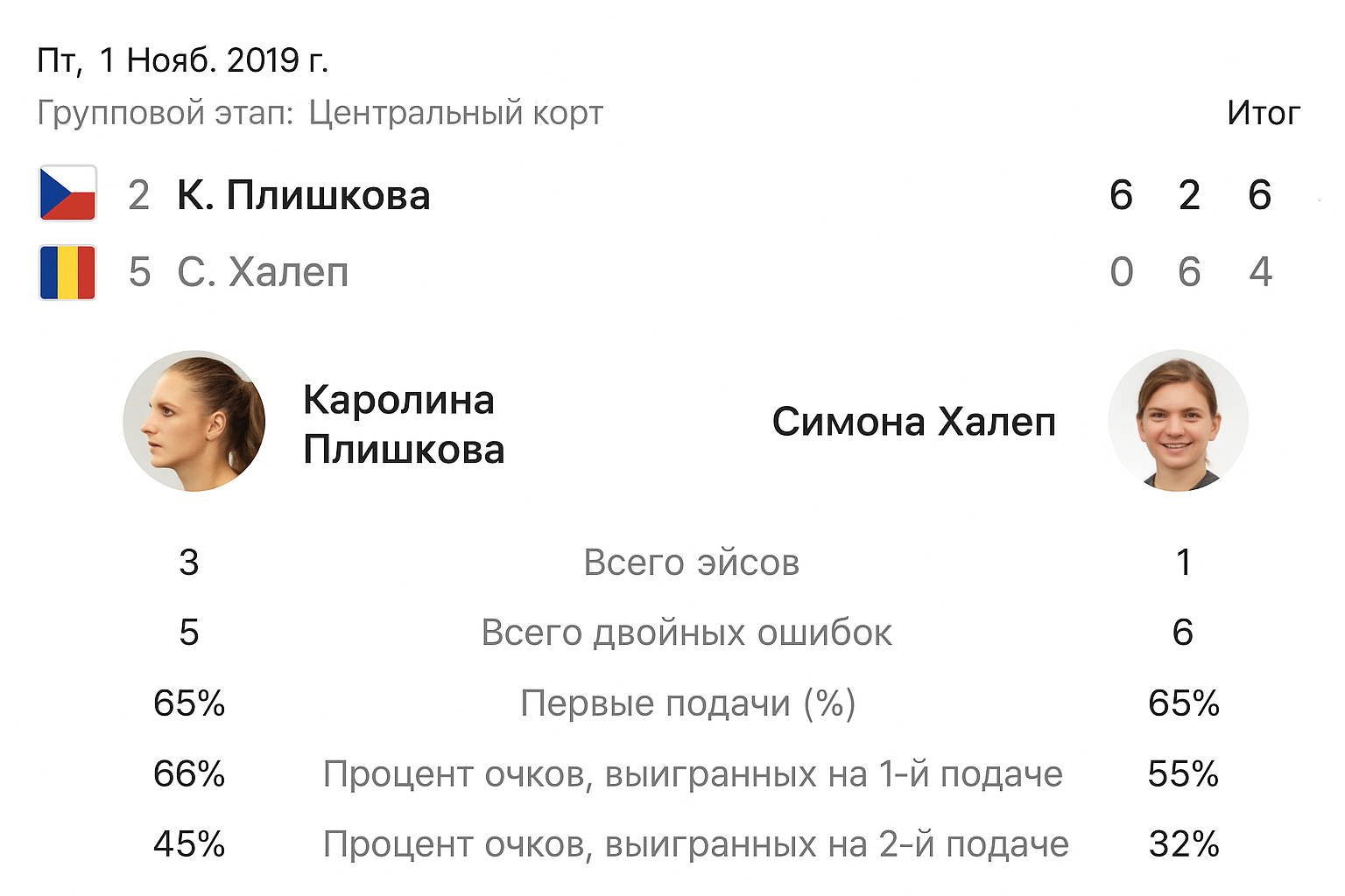 Фора в ставках на теннис: полный разбор гандикапа Фора в ставках на теннис: полный разбор гандикапа