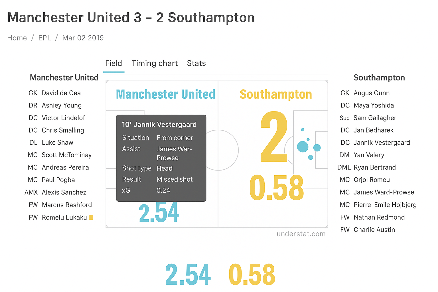 Футбольные ставки через метрику xG (expected goals) Футбольные ставки через метрику xG (expected goals)