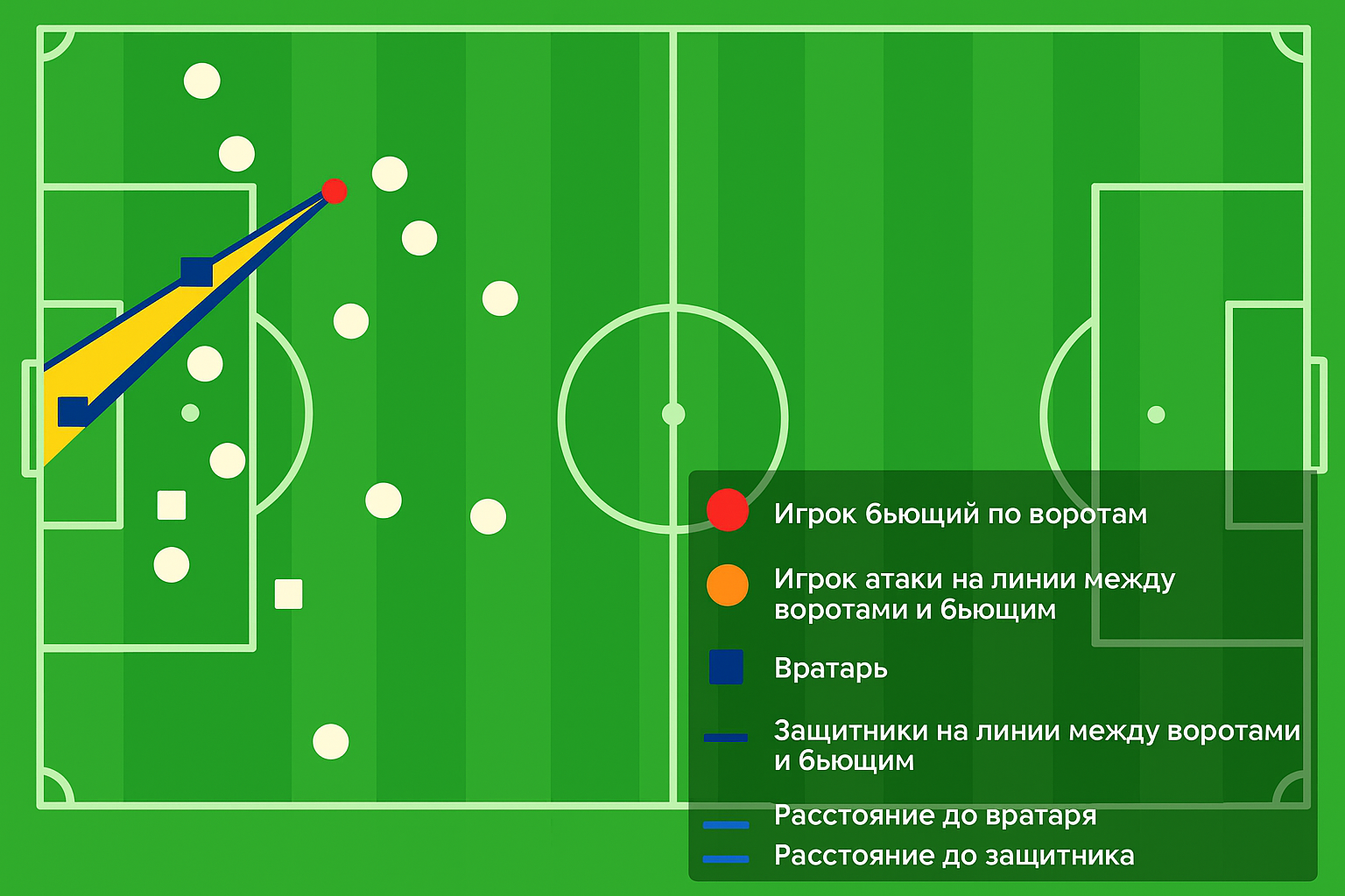 Футбольные ставки через метрику xG (expected goals) Футбольные ставки через метрику xG (expected goals)