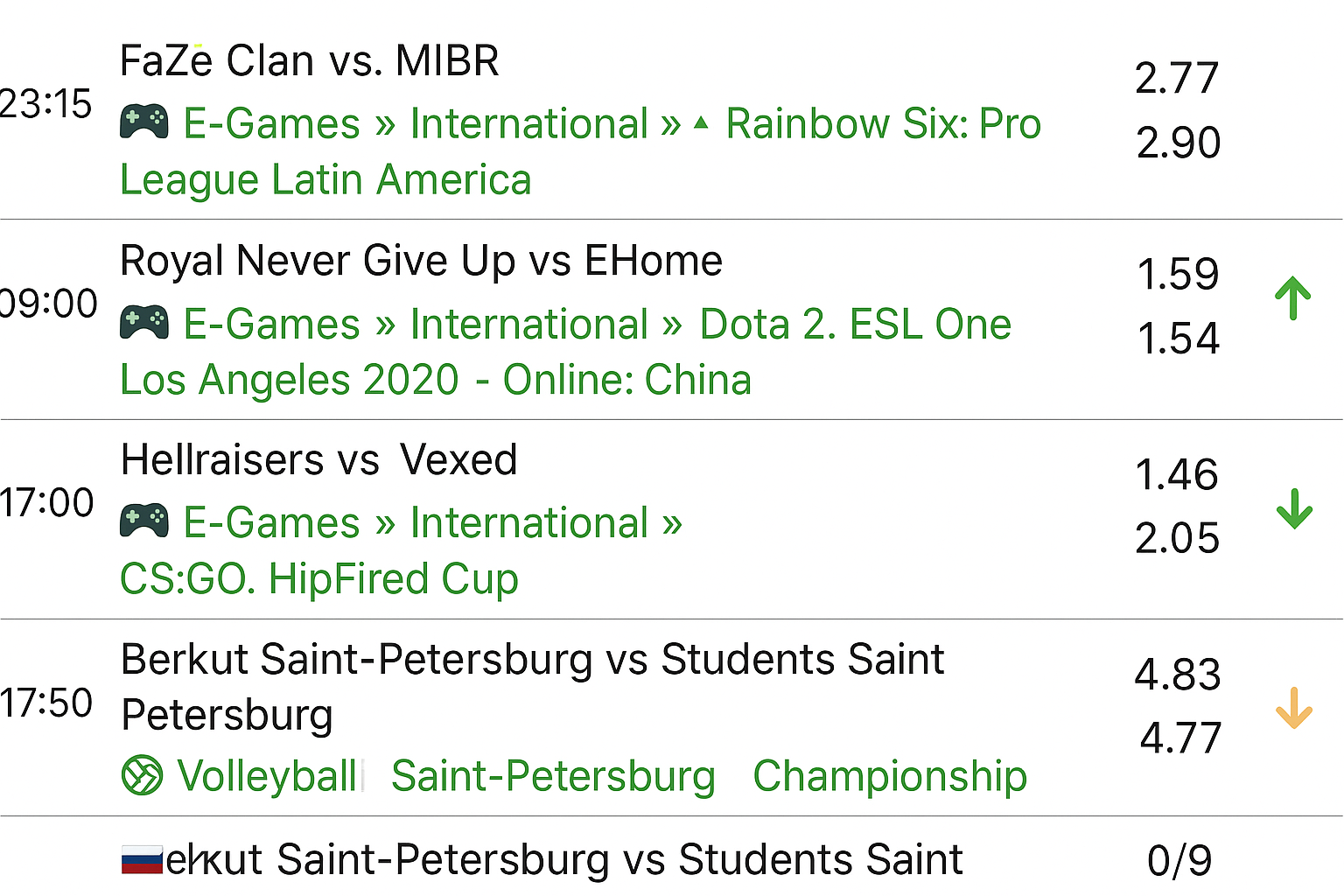 Hot odds: сопоставление котировок и отслеживание изменений Hot odds: сопоставление котировок и отслеживание изменений