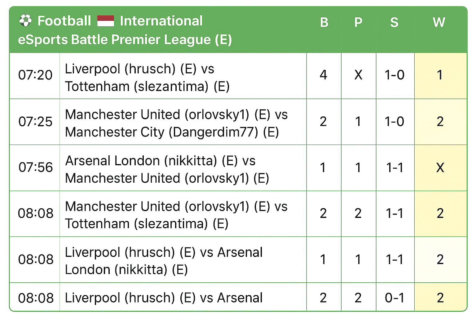 Hot odds: сопоставление котировок и отслеживание изменений Hot odds: сопоставление котировок и отслеживание изменений