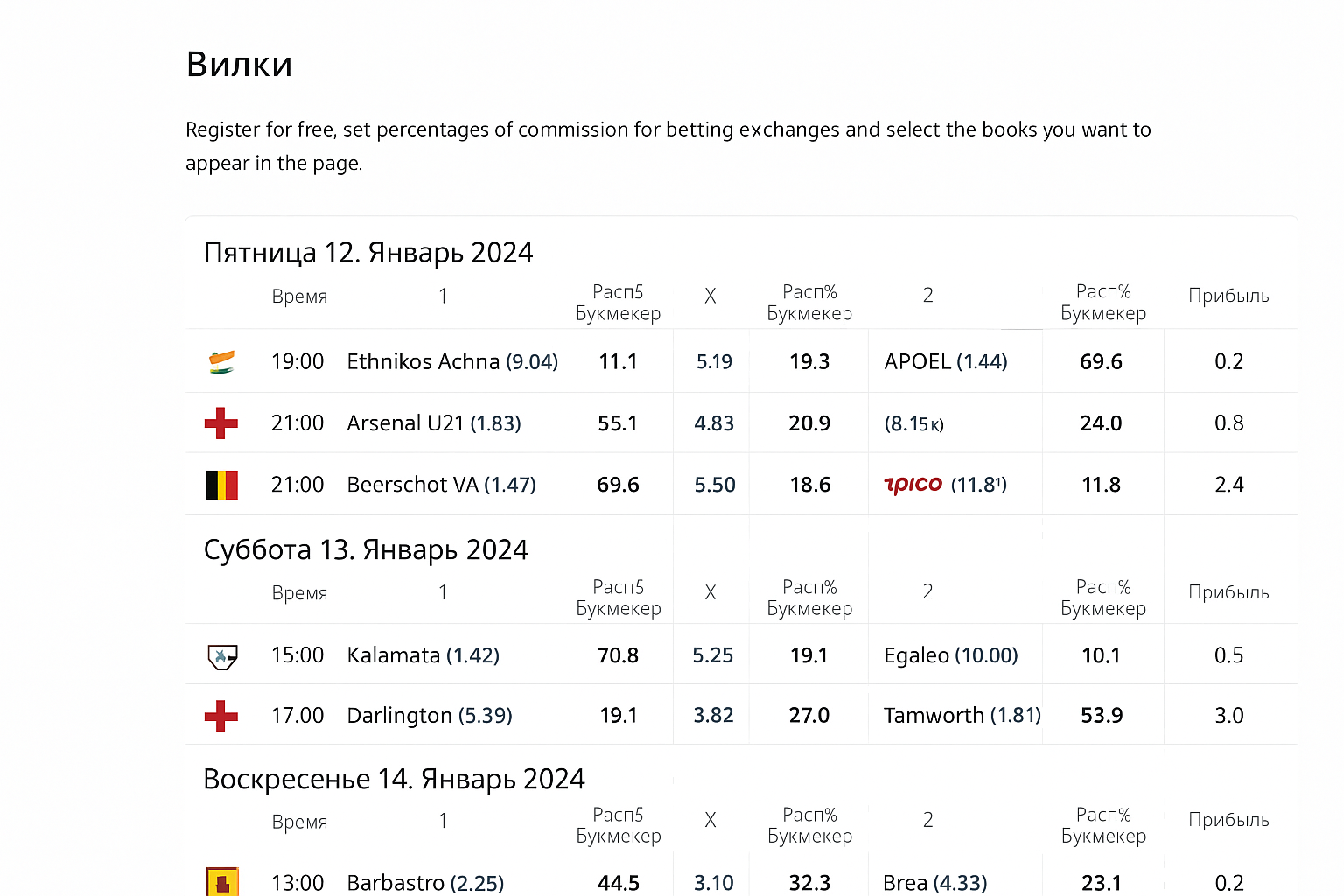 Oddsfair и Oddshelp: обновлённый разбор сканера линий и функций Oddsfair и Oddshelp: обновлённый разбор сканера линий и функций