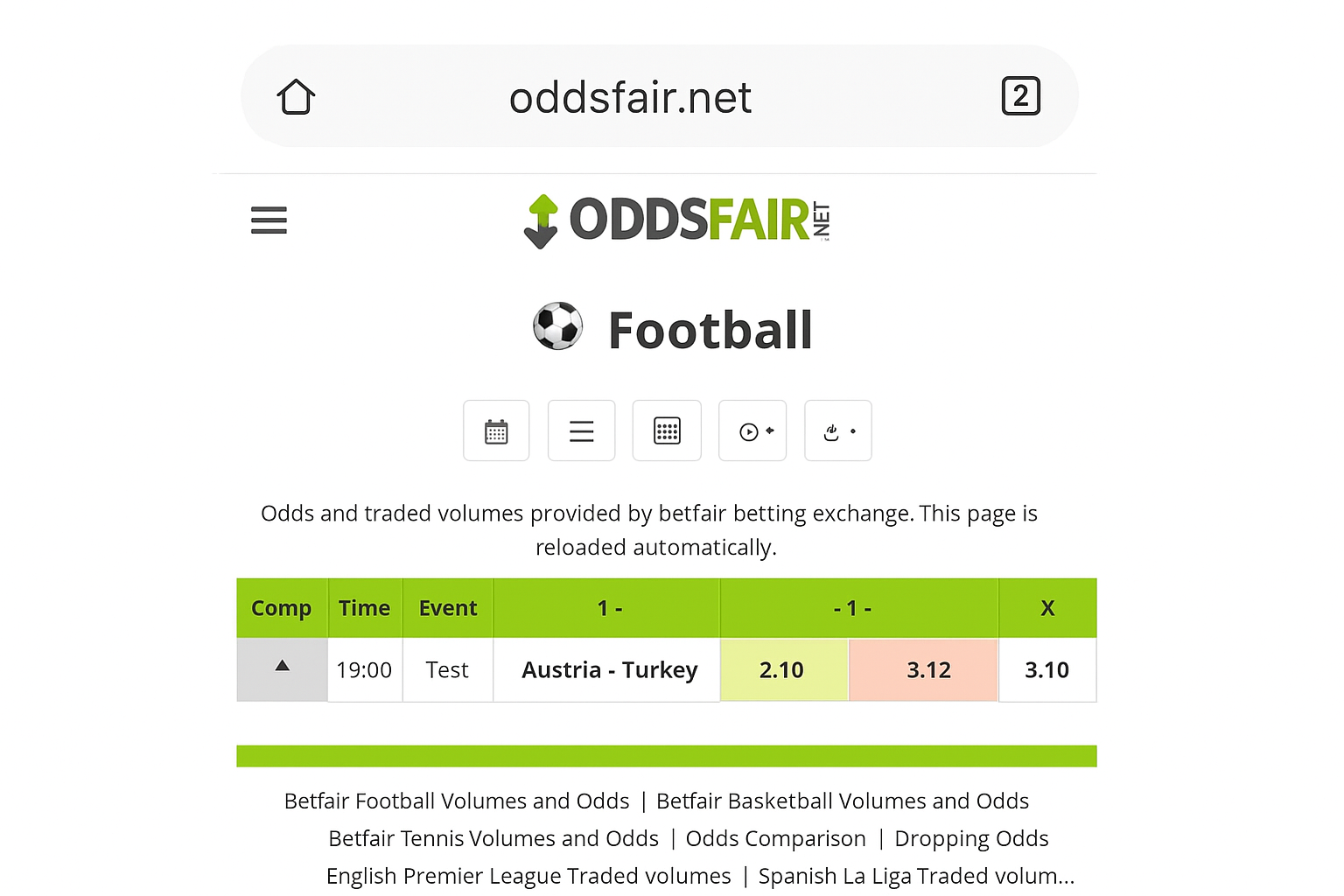 Oddsfair и Oddshelp: обновлённый разбор сканера линий и функций Oddsfair и Oddshelp: обновлённый разбор сканера линий и функций