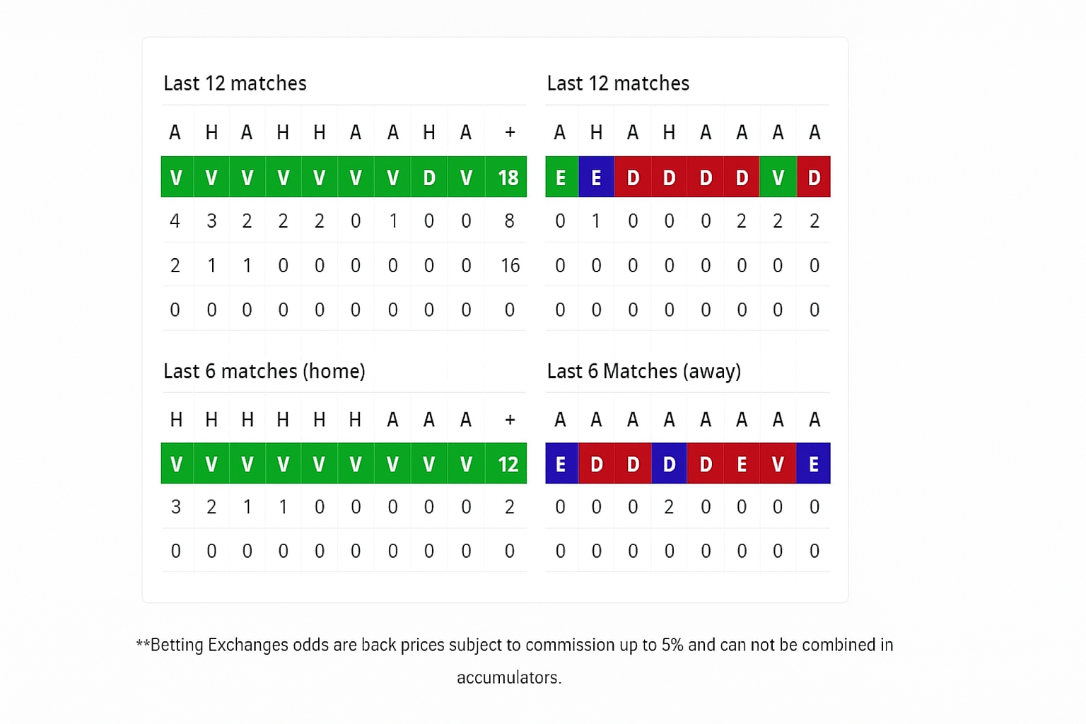 Oddsfair и Oddshelp: обновлённый разбор сканера линий и функций Oddsfair и Oddshelp: обновлённый разбор сканера линий и функций