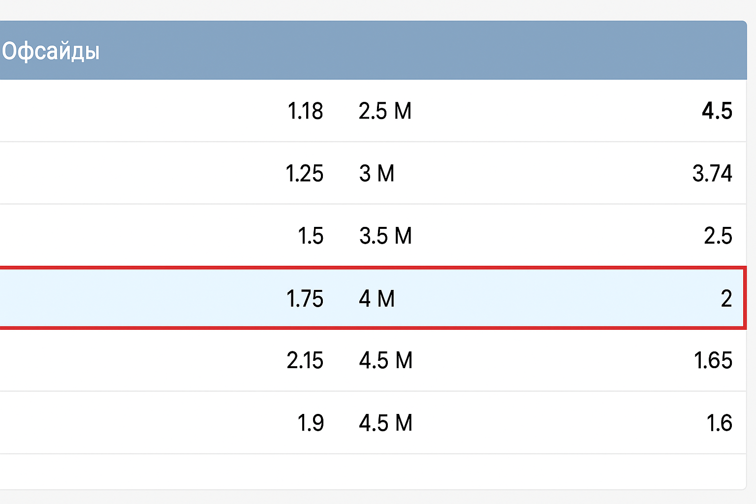 Овер 4.0: расшифровка и примеры из спорта Овер 4.0: расшифровка и примеры из спорта