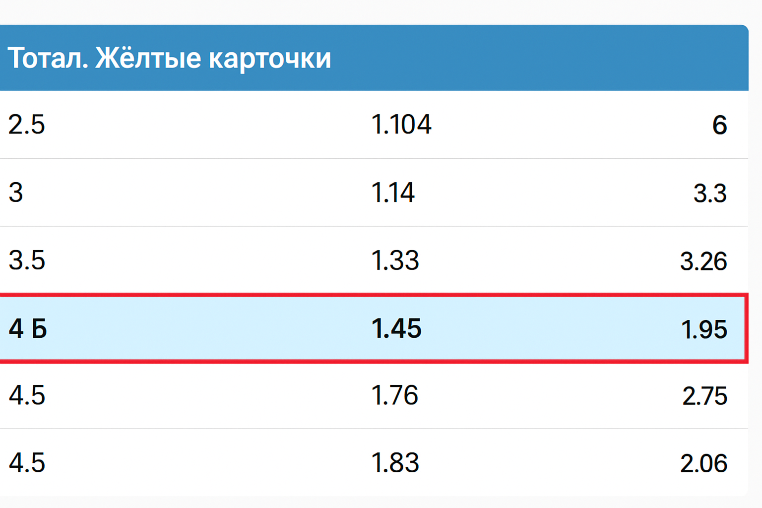 Овер 4.0: расшифровка и примеры из спорта Овер 4.0: расшифровка и примеры из спорта