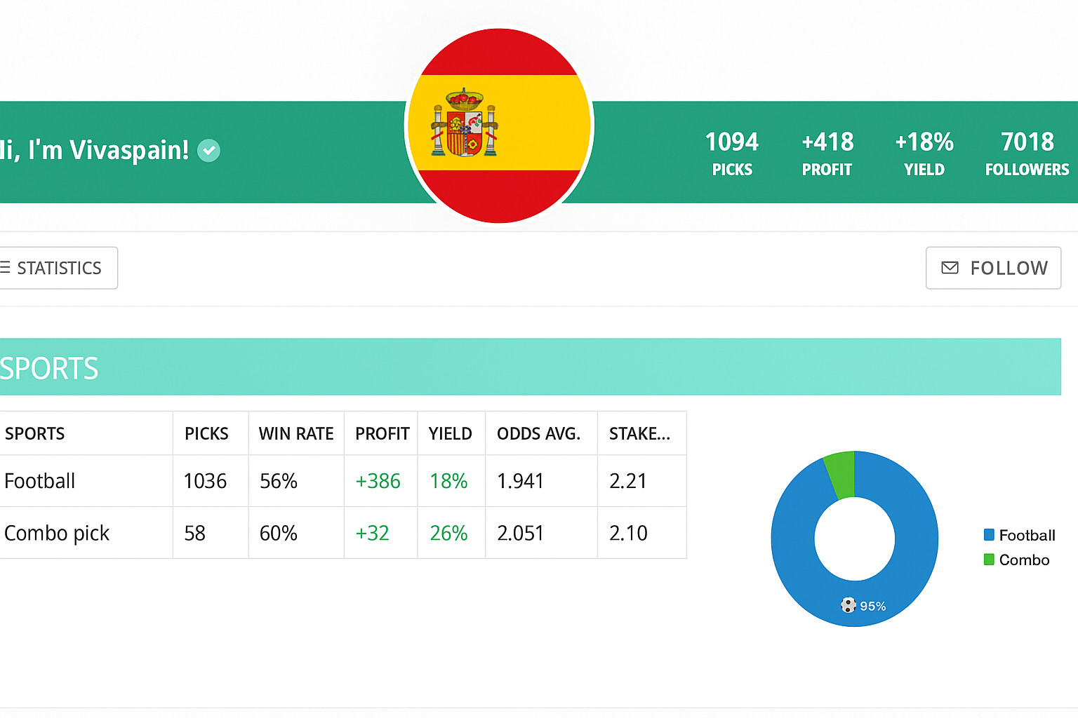 Площадки для верификации спортивных прогнозов: и Площадки для верификации спортивных прогнозов: и