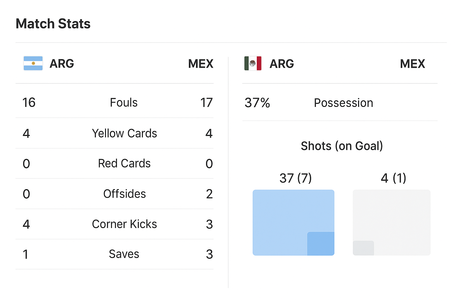 Разбор расчёта пари на статистику у разных букмекеров Разбор расчёта пари на статистику у разных букмекеров