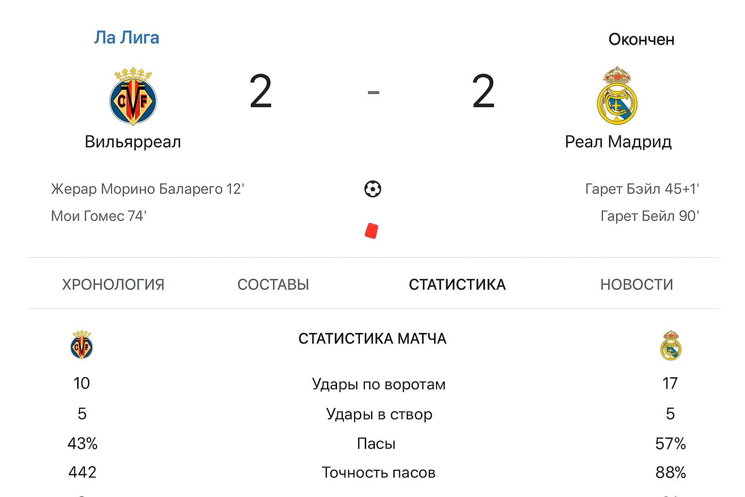 Разбор расчёта пари на статистику у разных букмекеров Разбор расчёта пари на статистику у разных букмекеров