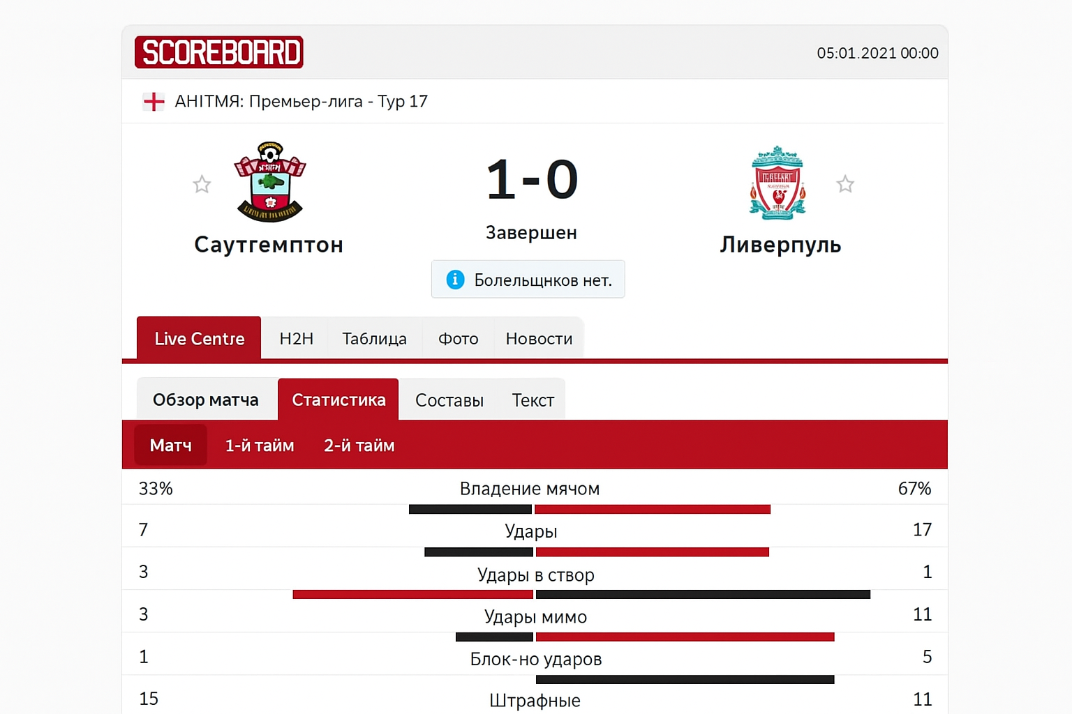 Scoreboard и Flashscore: краткий путеводитель по лайв‑результатам Scoreboard и Flashscore: краткий путеводитель по лайв‑результатам