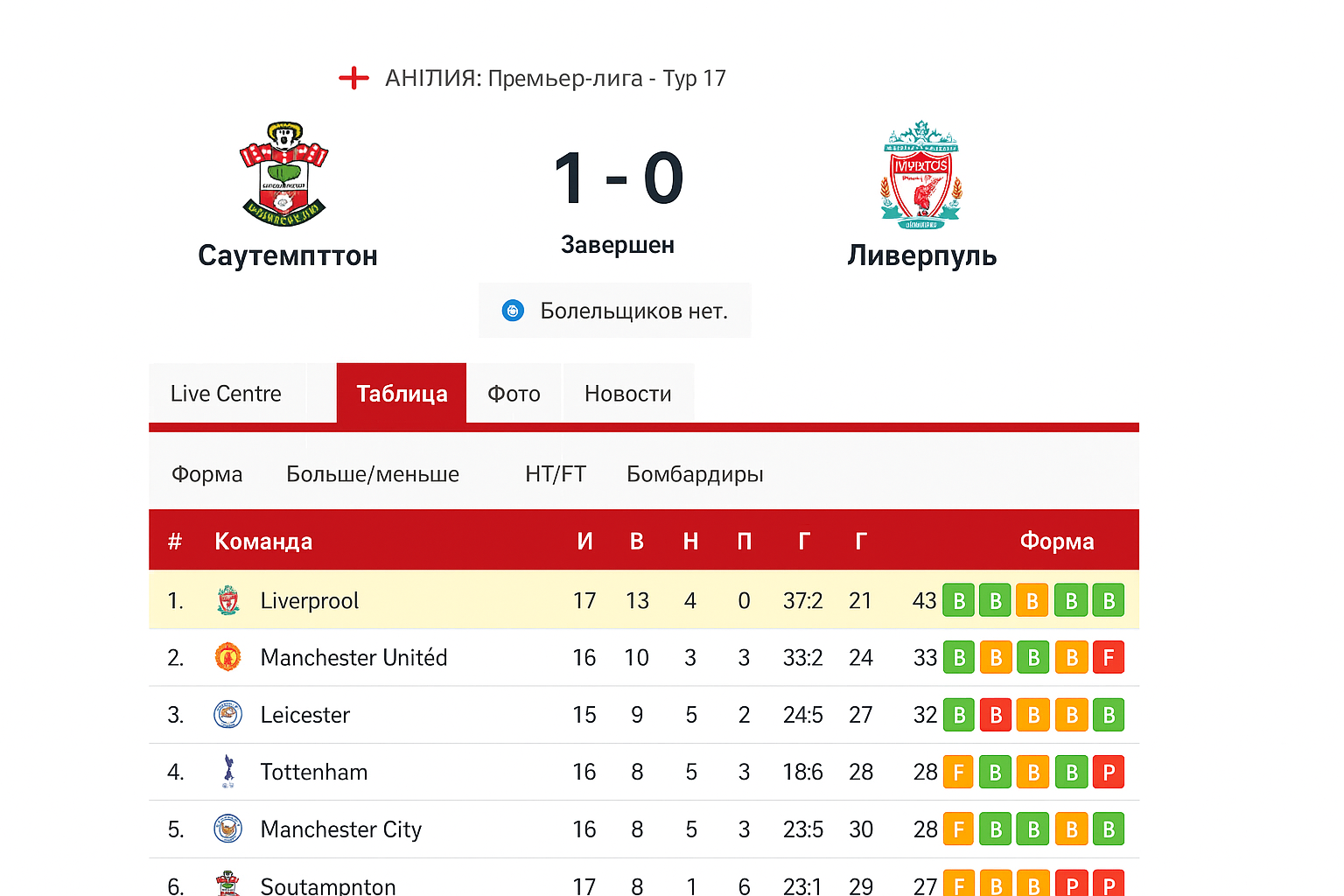 Scoreboard и Flashscore: краткий путеводитель по лайв‑результатам Scoreboard и Flashscore: краткий путеводитель по лайв‑результатам